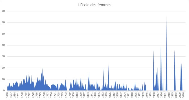 /image/spectacleshier/graph-ecoledesfemmes.jpg