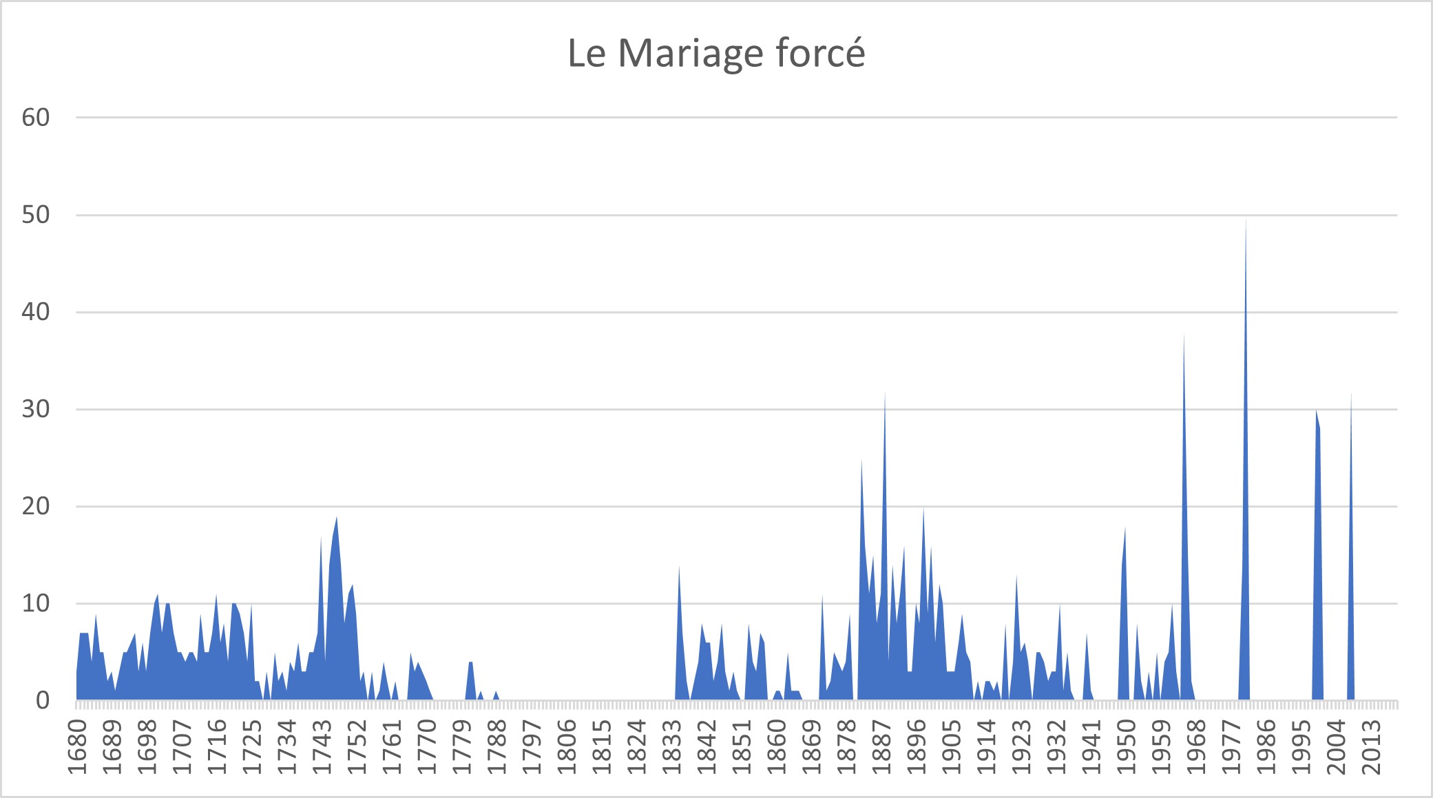 /image/spectacleshier/graph-mariageforce.jpg