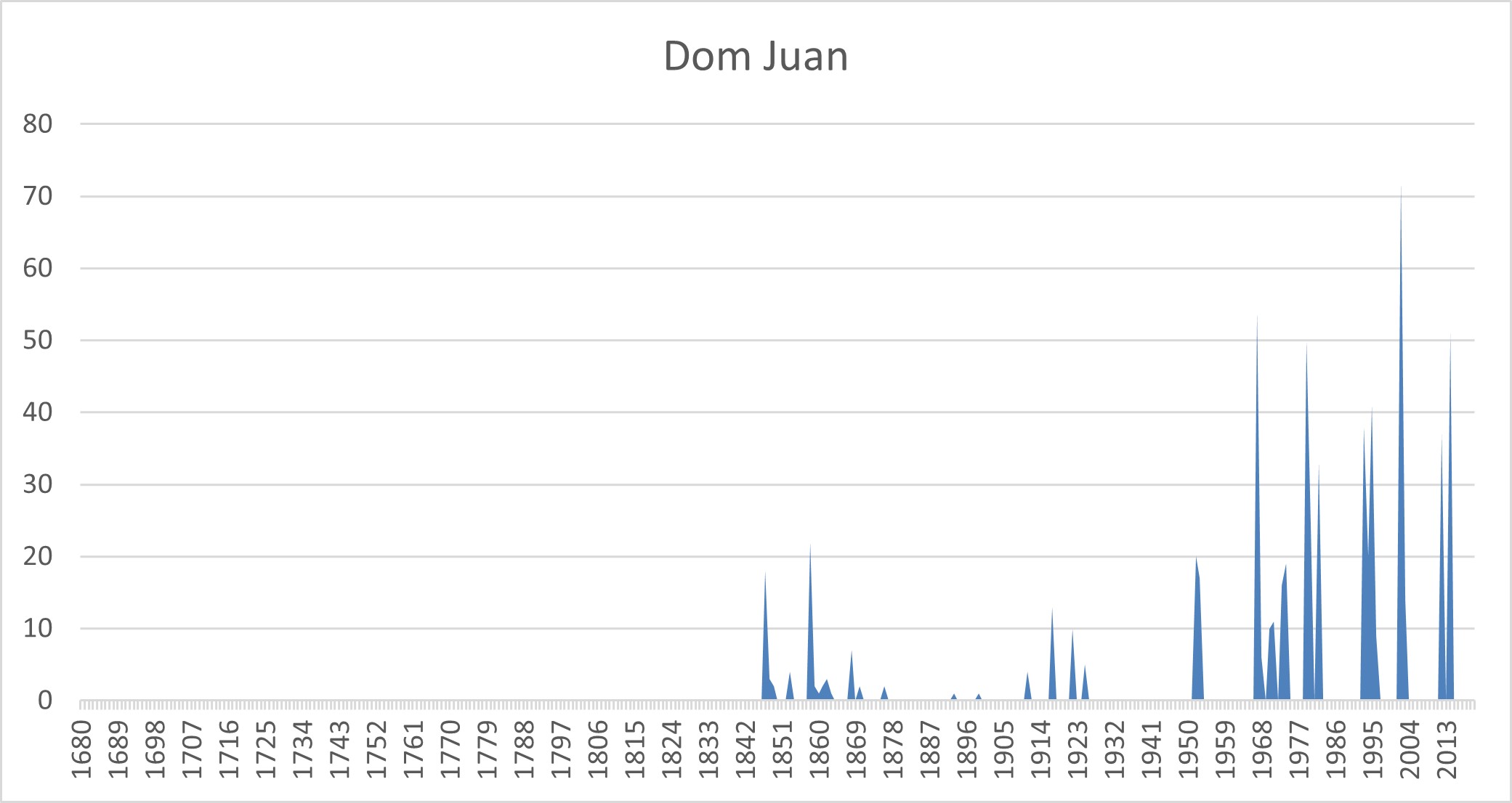 /image/spectacleshier/graphique-domjuan.jpg