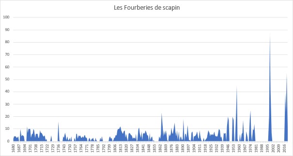 //image/spectacleshier/graphique-fourberiesscapin.jpg