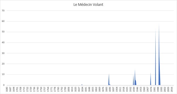 /image/spectacleshier/graphique-medecinvolant.jpg