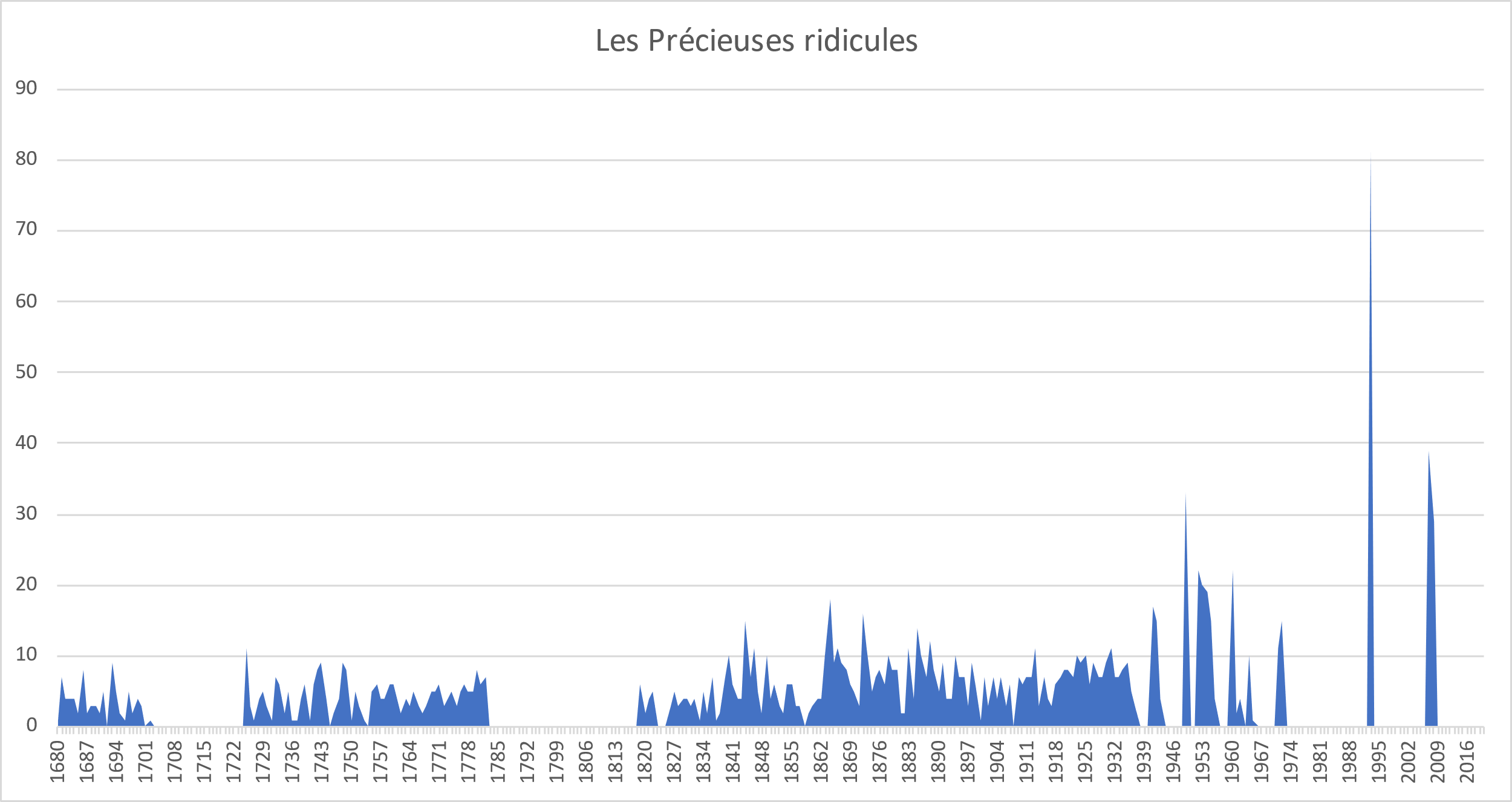 //image/actualités/lesprecieuses.png