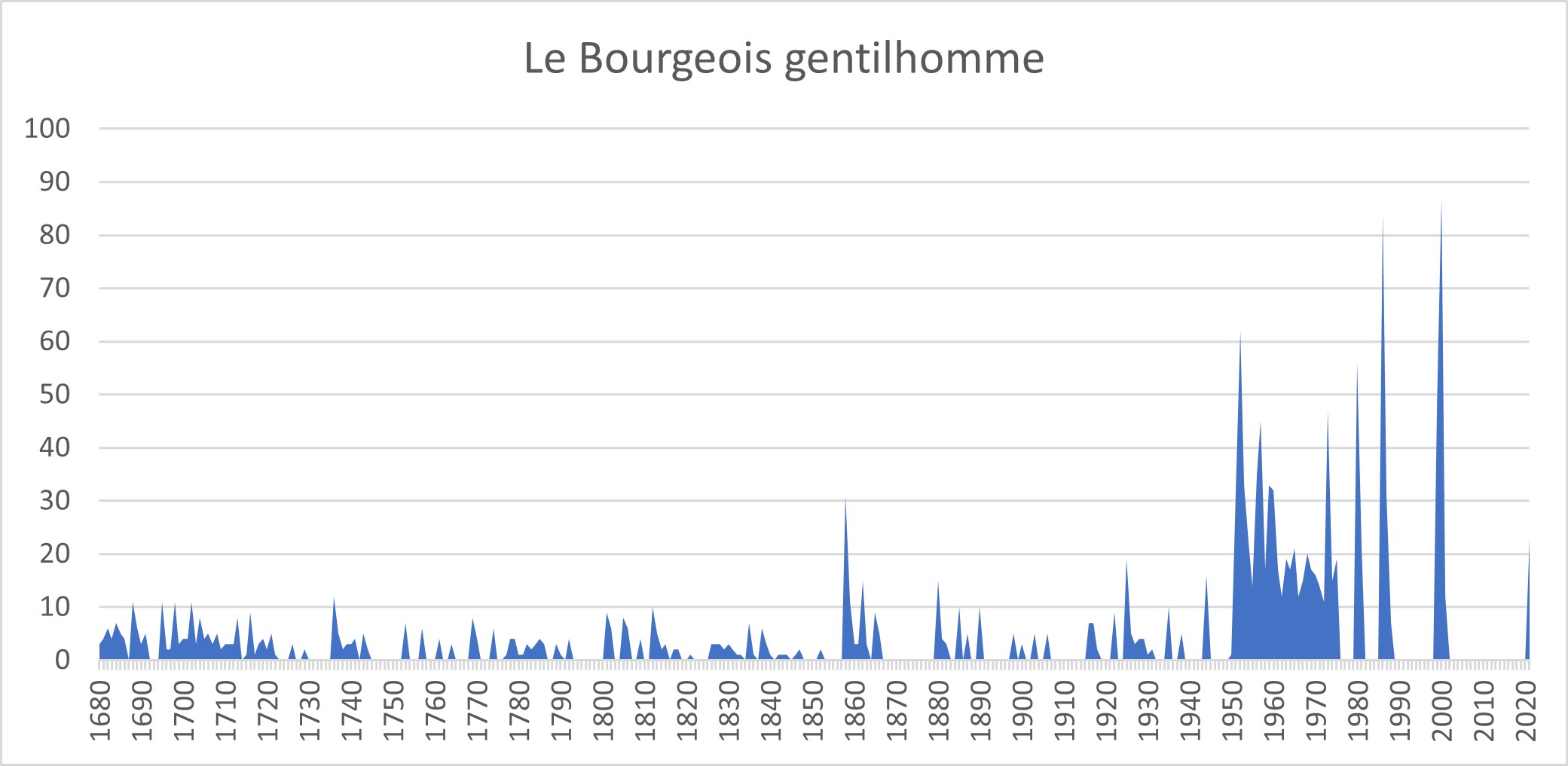 /image/spectacleshier/graph-bourgeois.jpg