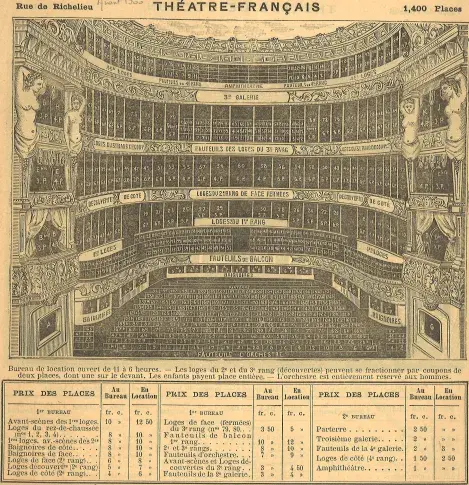 Salle Richelieu, plan de la salle, avant 1900